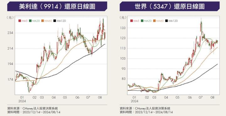 【美大選行情解析-川普概念股篇】迎中國轉單效益 這2家台廠獲利不容小覷