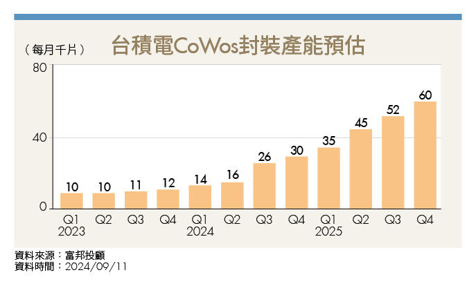 第4季是股市表現最好的一季 負面因素緩解 台股有望迎前高
