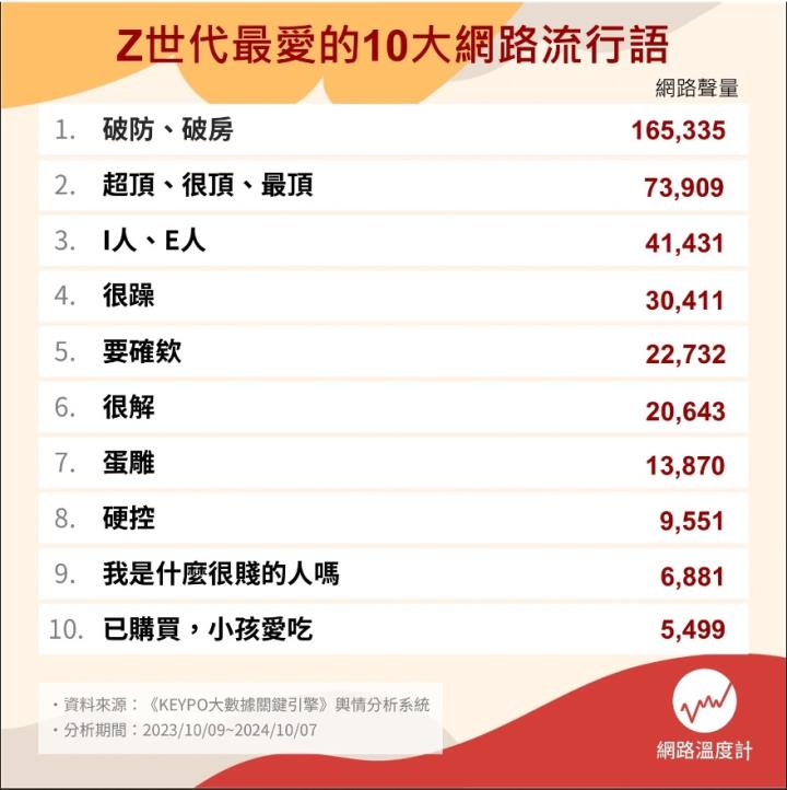 「已購買小孩愛吃」是什麼梗？2024十大網路流行語你聽過幾個？