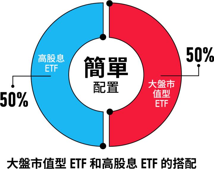2025迎戰川普2.0 最強ETF投資懶人包