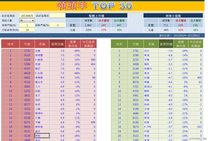 台股「領頭羊