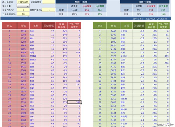 台股「領頭羊