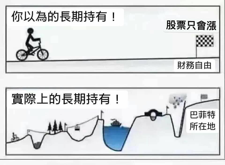 投資風險