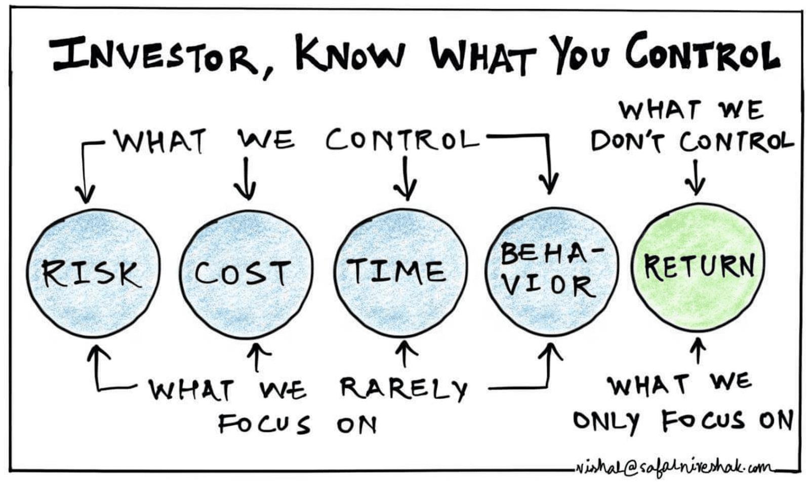 investor