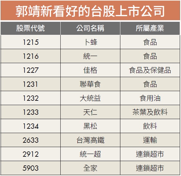 郭靖新看好的公司