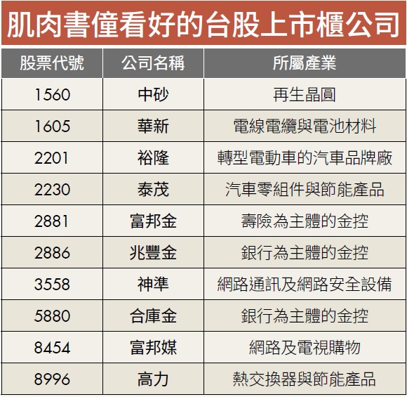 肌肉書僮看好的公司