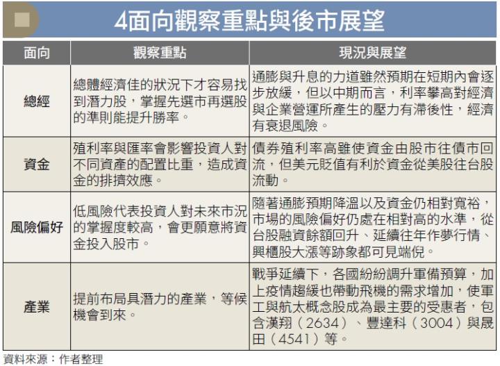 4 面向觀察重點與後世展望