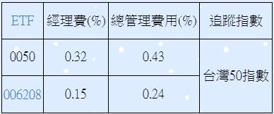 ETF 表格