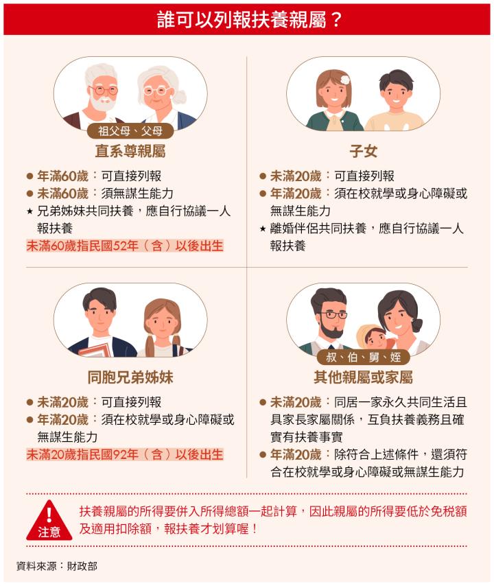 誰可以列報扶養親屬