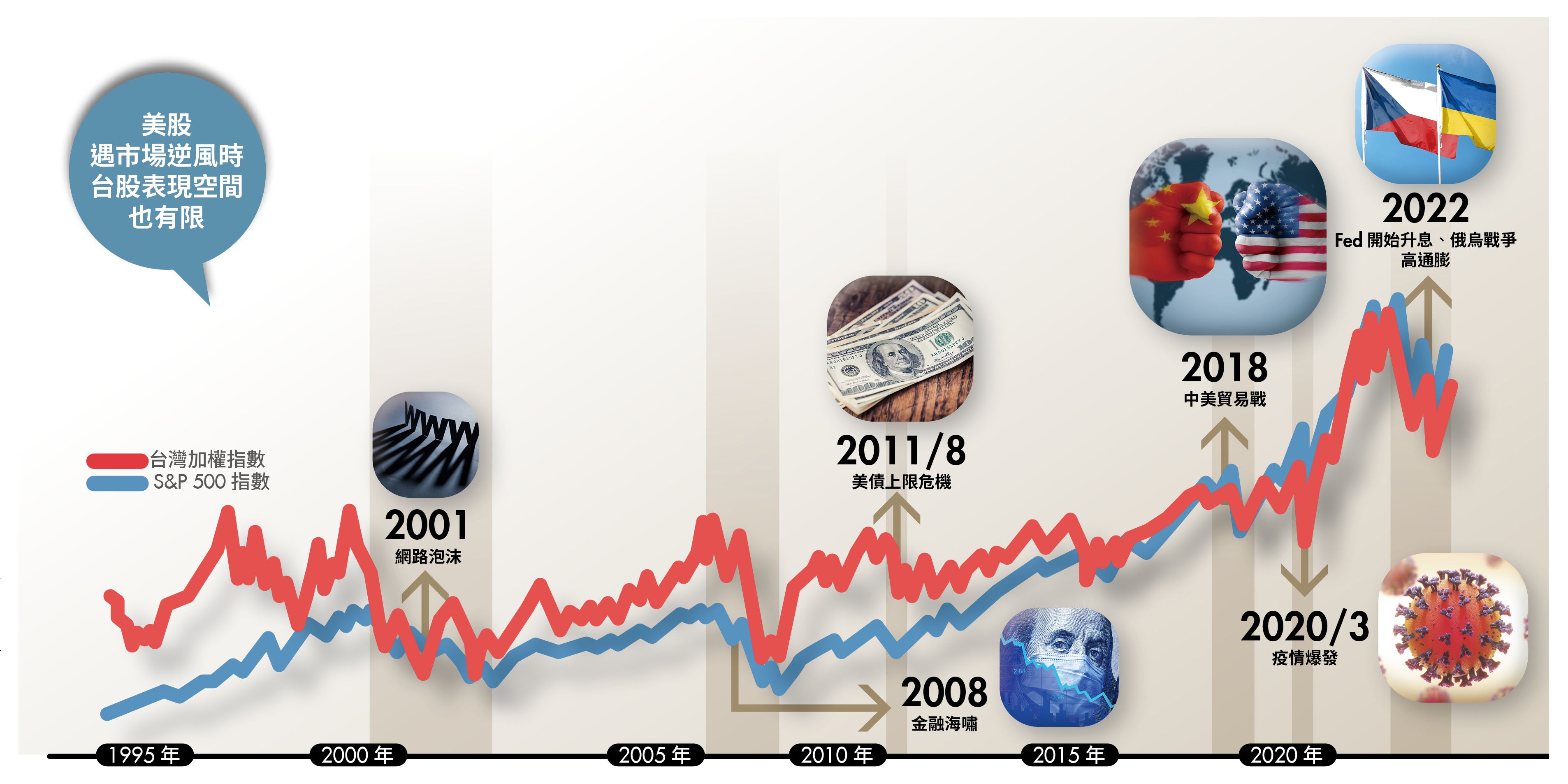 封面故事－歐美篇》銀行倒閉掀骨牌效應，美國經濟至少有2 個未爆彈！-Money錢| CMoney投資網誌