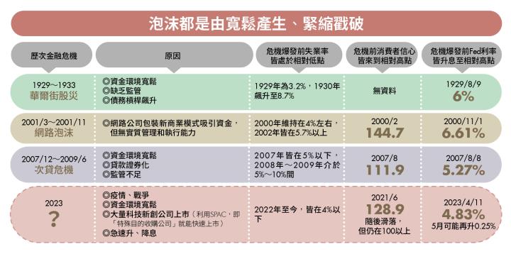 經容危機