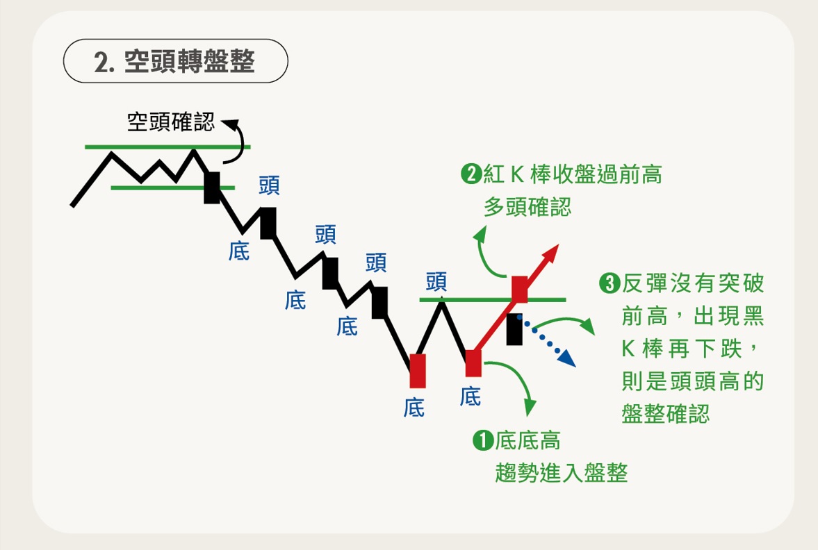 技術分析輕鬆學》上升、下降切線是什麼？朱家泓圖解3 種股價走勢，一起找出股價起漲點！-Money錢| CMoney投資網誌