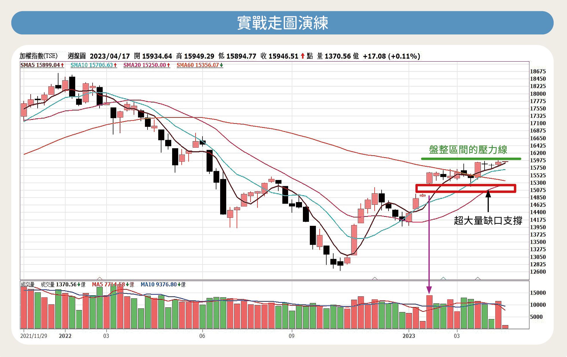技術分析輕鬆學》上升、下降切線是什麼？朱家泓圖解3 種股價走勢，一起找出股價起漲點！-Money錢| CMoney投資網誌