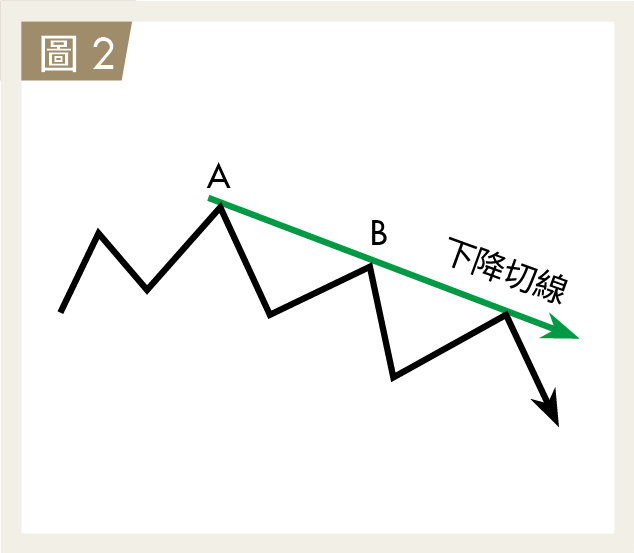 下降切線