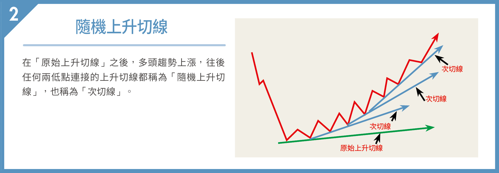 隨機上升切線