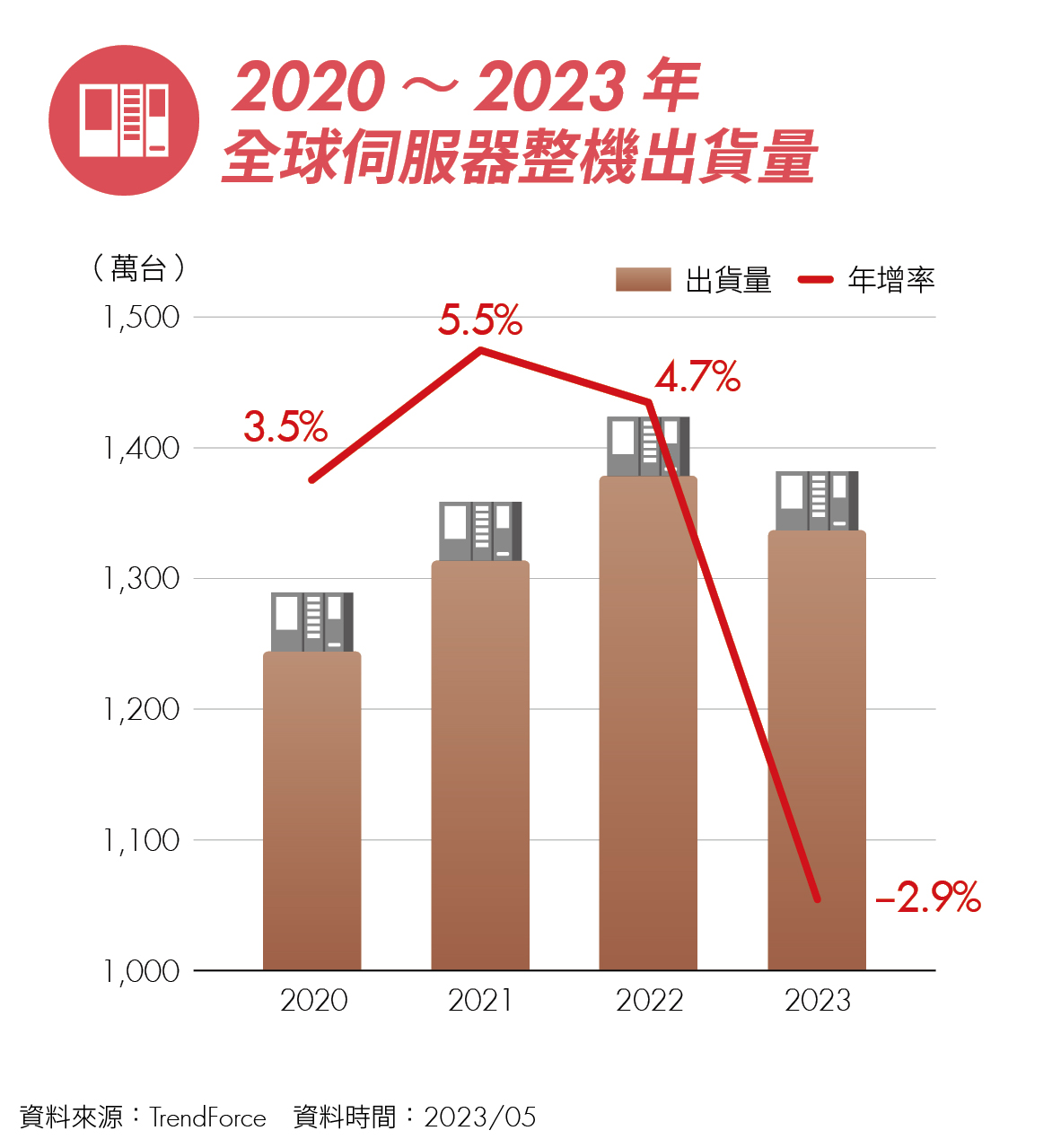 封面故事－台股篇》搶先布局12 檔個股，迎接第3 季旺季行情！-Money錢| CMoney投資網誌