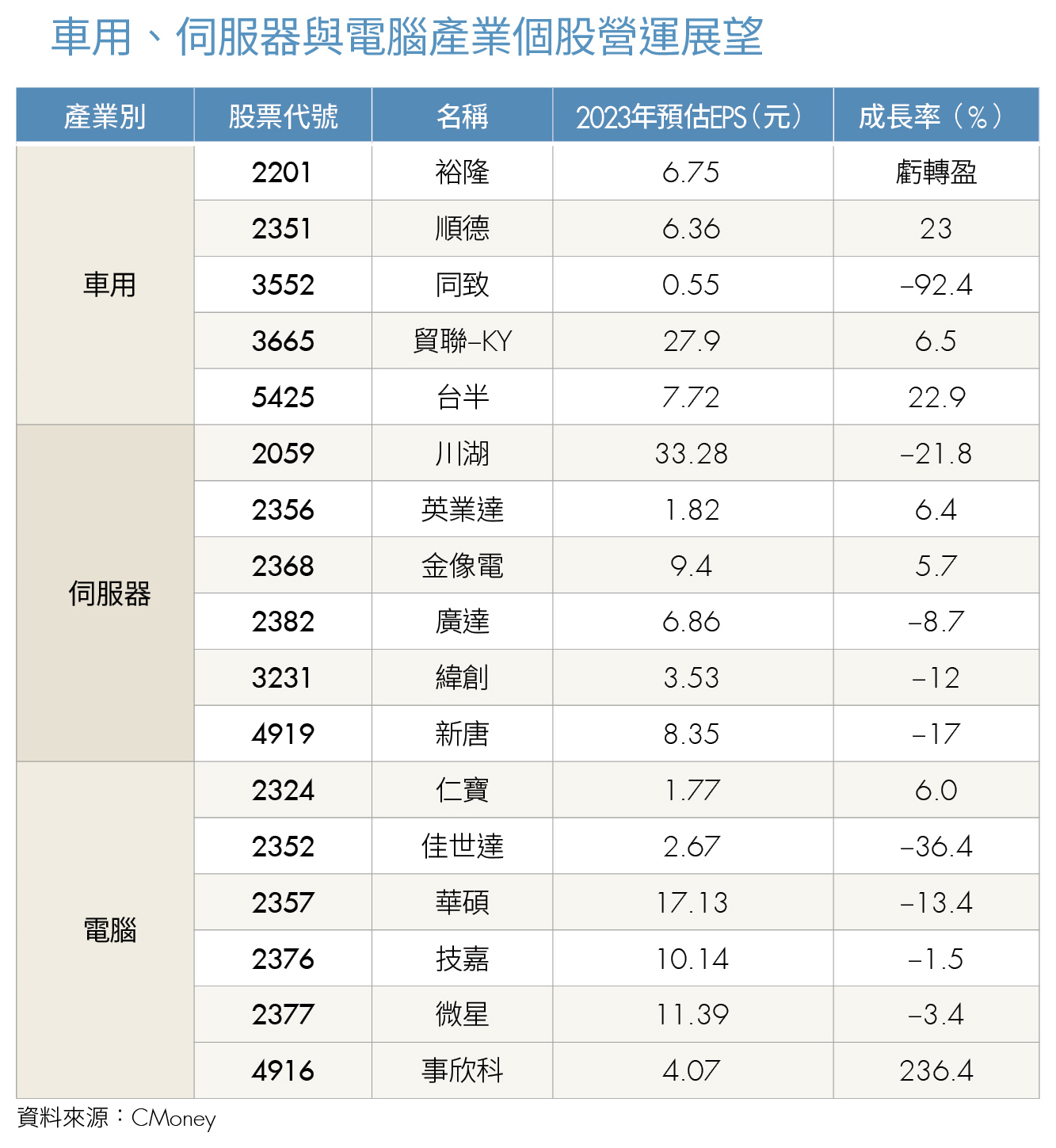 老龔投資Club》IPO 中籤率極低，新股競拍比抽籤更有機會獲利！-Money錢| CMoney投資網誌