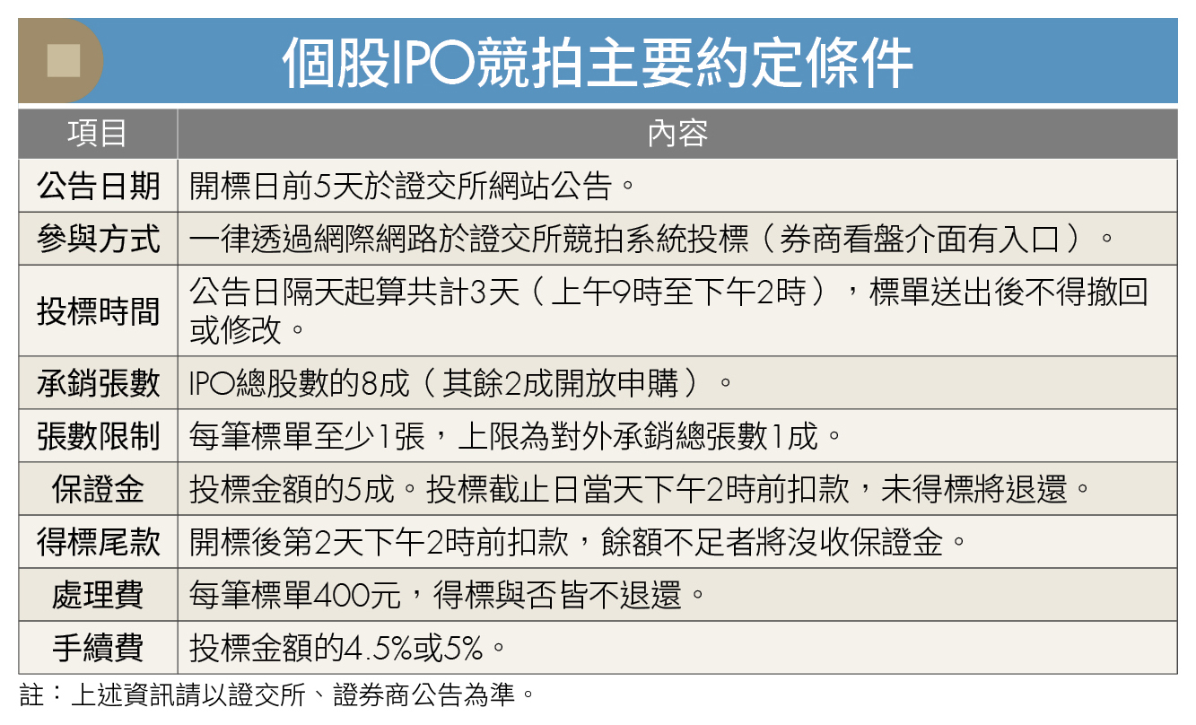個股 IPO 競拍主要約定條件