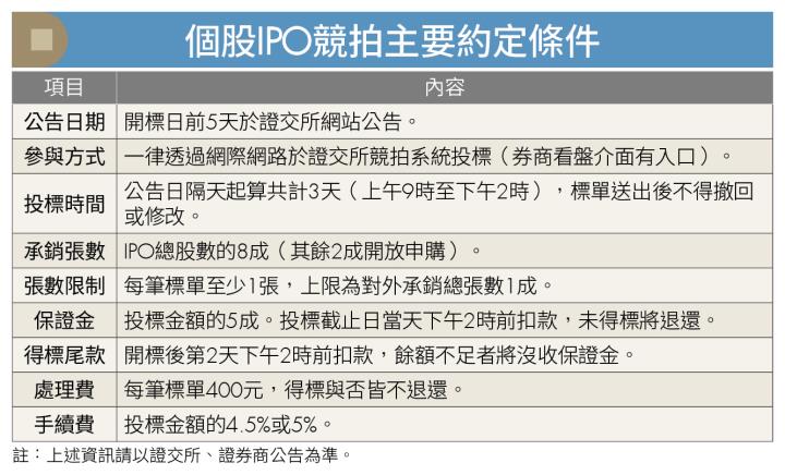 個股 IPO 競拍主要約定條件