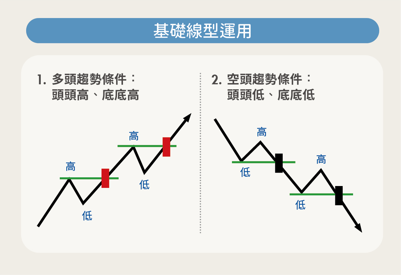 技術分析輕鬆學》如何找出股價的壓力、支撐？朱家泓圖解3 種切線，用實例帶你找出漲跌關鍵！-Money錢| CMoney投資網誌
