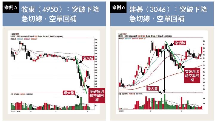 牧東(4950、建碁(3046)