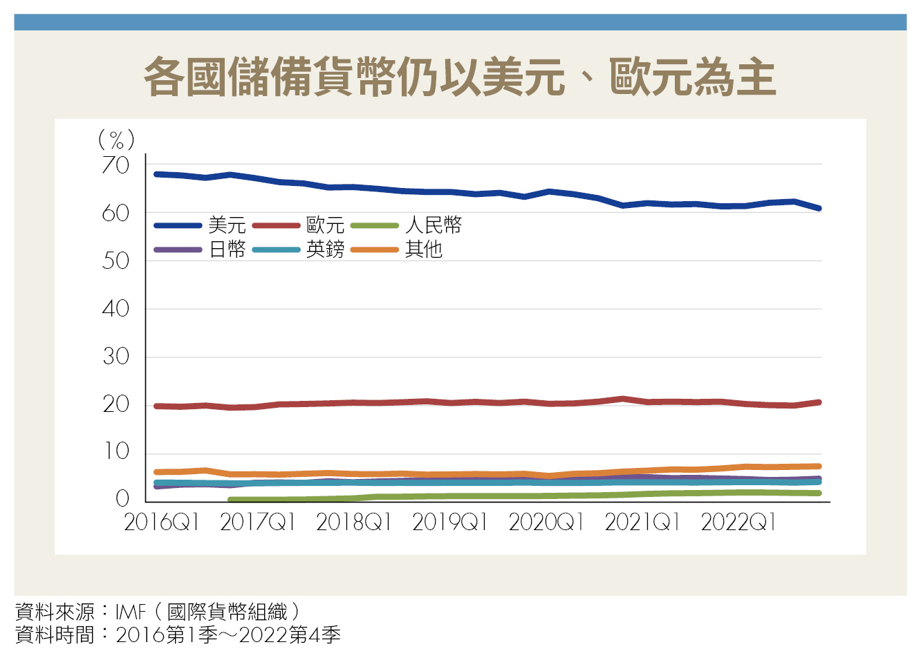深度觀察》去美元化竟是假議題？專家：人民幣不是想取代美元，而是削弱影響力！-Money錢| CMoney投資網誌