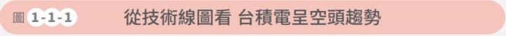 技術線圖 台積電