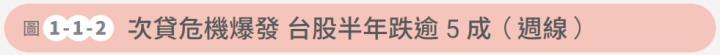 次貸危機爆發 台股崩跌