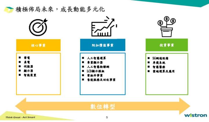 伺服器帶動緯創(3231)營運表現,殖利率可望逾7%屬於高股息類股