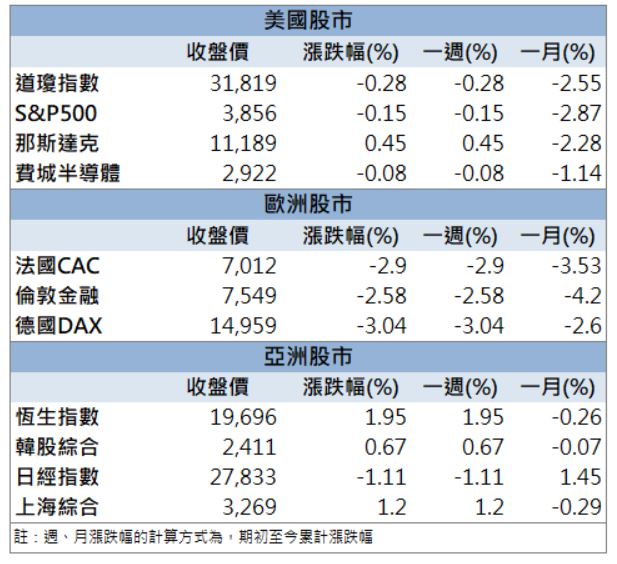 「他」強勢漲停 ! 搭上高殖利率熱潮 !