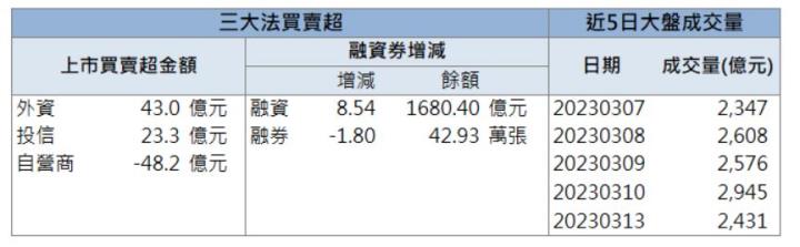 【籌碼K晨報】「他」強勢漲停 ! 搭上高殖利率熱潮 !