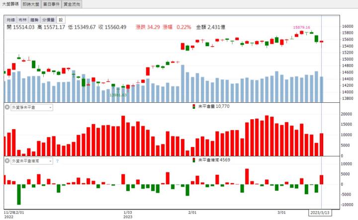 【籌碼K晨報】「他」強勢漲停 ! 搭上高殖利率熱潮 !