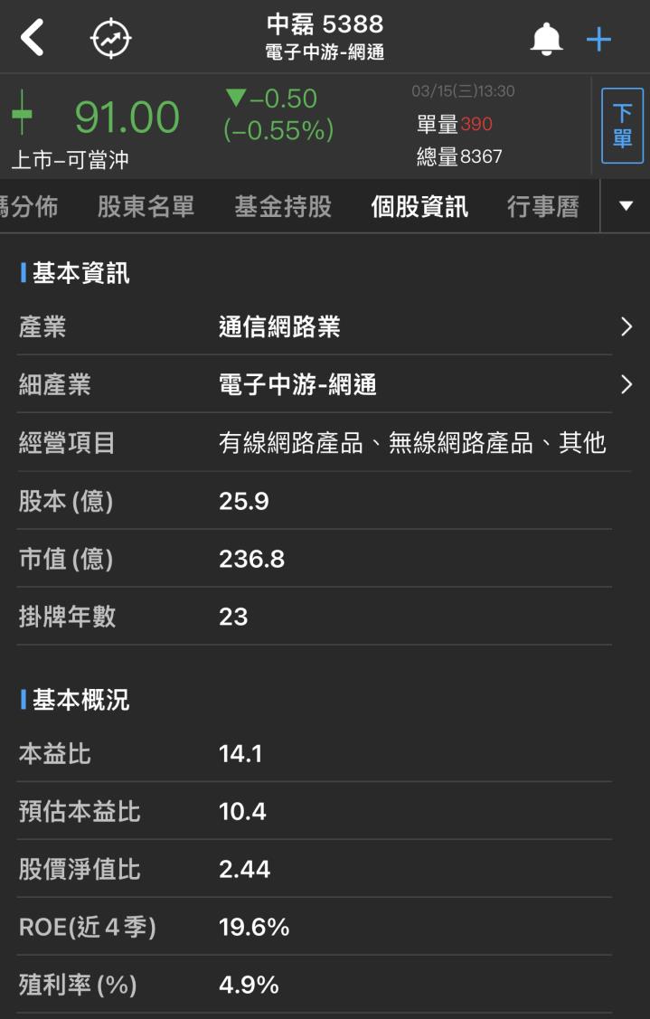 中磊(5388)營運展望樂觀，預期2023年營收將成長 8.8％ 至 703 億元