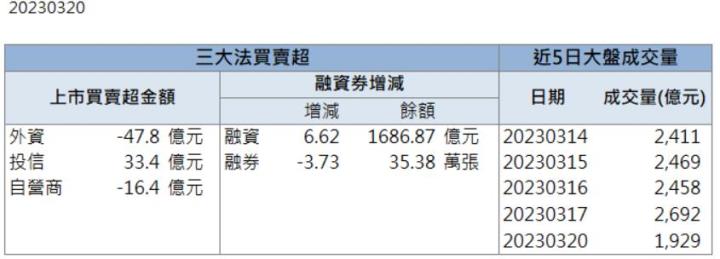 【籌碼K晨報】「這檔」帶量漲停鎖死! AI題材再次成為市場焦點!