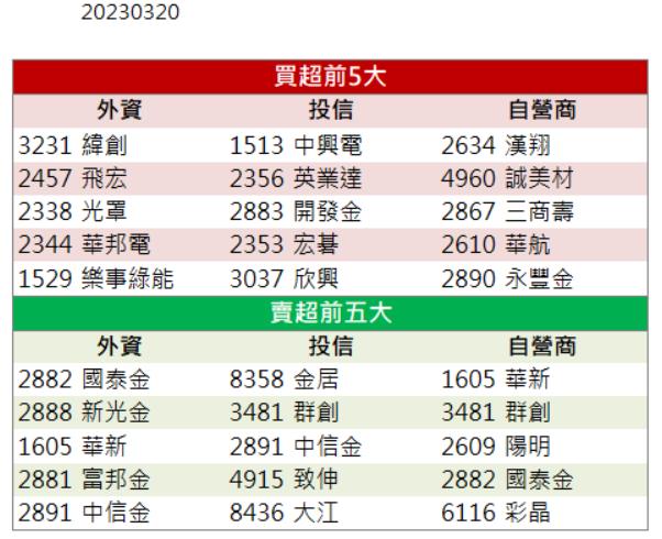 「這檔」帶量漲停鎖死! AI題材再次成為市場焦點!