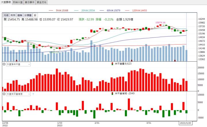 【籌碼K晨報】「這檔」帶量漲停鎖死! AI題材再次成為市場焦點!