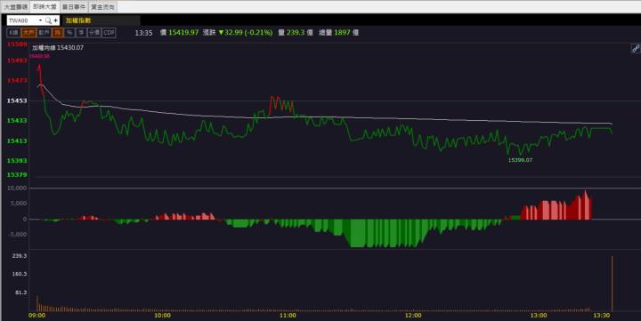 【籌碼K晨報】「這檔」帶量漲停鎖死! AI題材再次成為市場焦點!