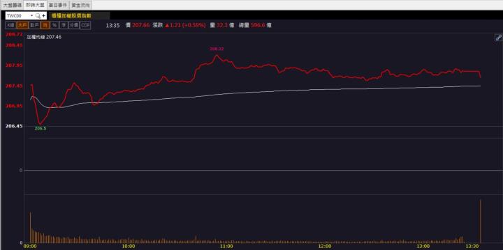 【籌碼K晨報】「這檔」帶量漲停鎖死! AI題材再次成為市場焦點!