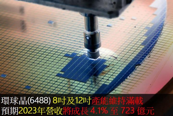 環球晶(6488) 8 吋及 12 吋產能維持滿載,預期 2023 年營收將成長 4.1% 至 723 億元