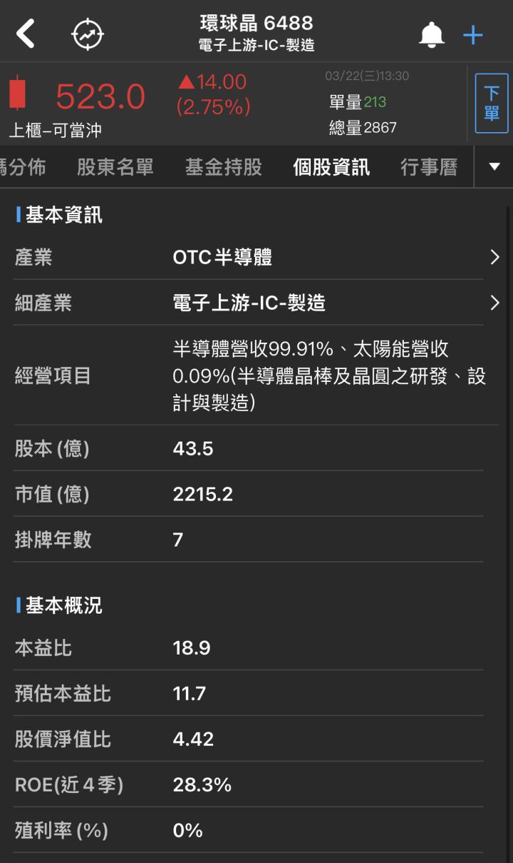環球晶(6488) 8 吋及 12 吋產能維持滿載，預期 2023 年營收將成長 4.1％ 至 723 億元