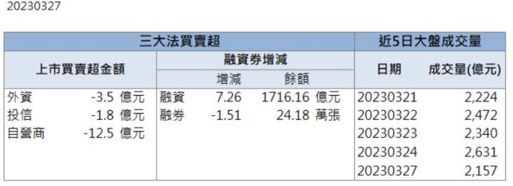 【籌碼K晨報】「這檔」帶量亮燈漲停!軍工題材再次成為市場焦點!