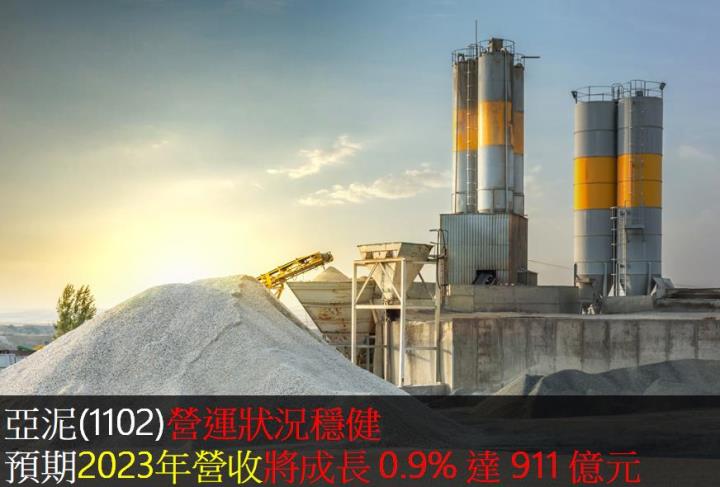亞泥(1102)營運狀況穩健，預期2023年營收將成長 0.9％ 達 911 億元