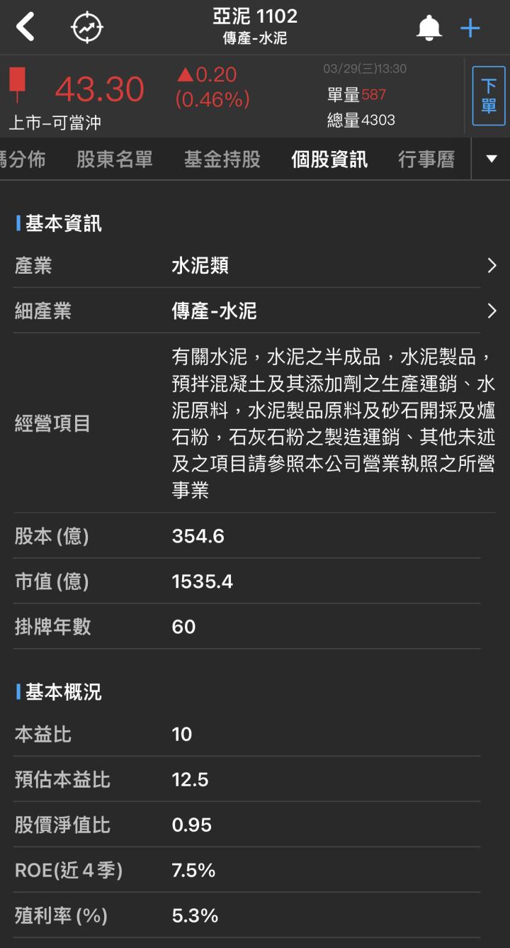亞泥(1102)營運狀況穩健，預期2023年營收將成長 0.9％ 達 911 億元