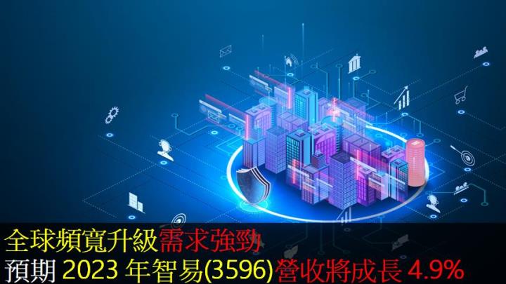 全球頻寬升級需求強勁，預期 2023 年智易(3596)營收將成長 4.9％