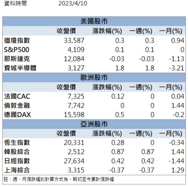 【籌碼K晨報】近期外資大買！「他」強勢亮燈漲停！