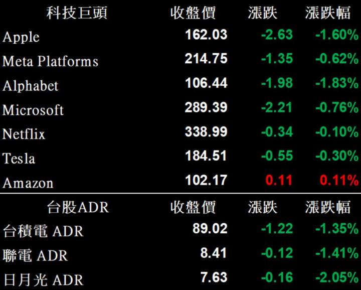 【美股盤後】市場等待關鍵通膨數據公布,四大指數漲跌互見(2023.04.11)