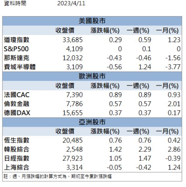 【籌碼K晨報】訂單可望回溫 「這檔」攻上漲停板!