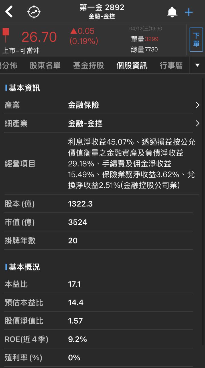 第一金(2892)營運表現樂觀，預期 2023 年獲利有望成長12.4％達 232 億元