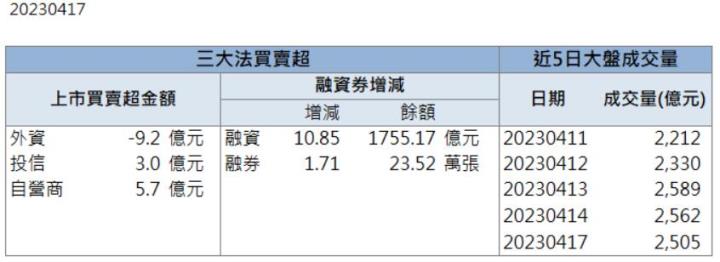 【籌碼K晨報】充電樁概念股加持!「這檔」強勢帶量漲停！