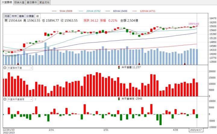 【籌碼K晨報】充電樁概念股加持!「這檔」強勢帶量漲停！